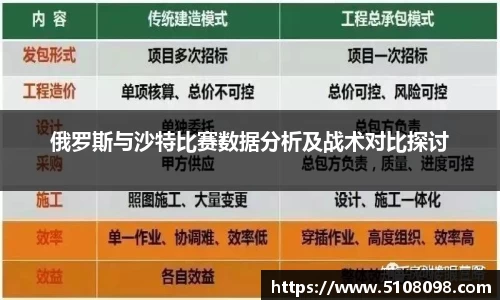 俄罗斯与沙特比赛数据分析及战术对比探讨