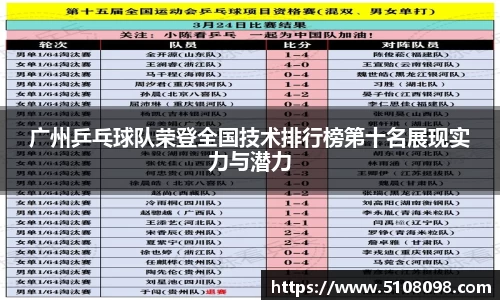 广州乒乓球队荣登全国技术排行榜第十名展现实力与潜力